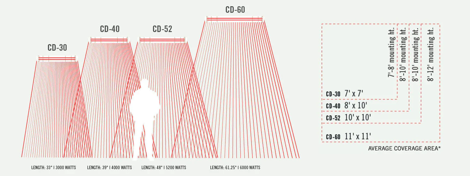 Infratech CD Series Dual Element Almond Color