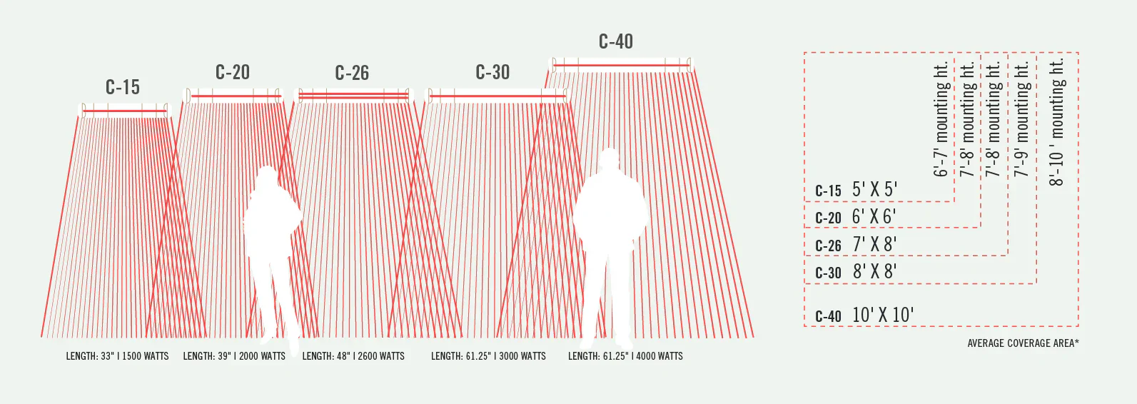 Infratech C Series Single Element Patio Heater in Almond Color